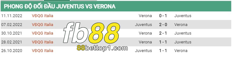 Lich-su-doi-dau-Juventus-vs-Verona