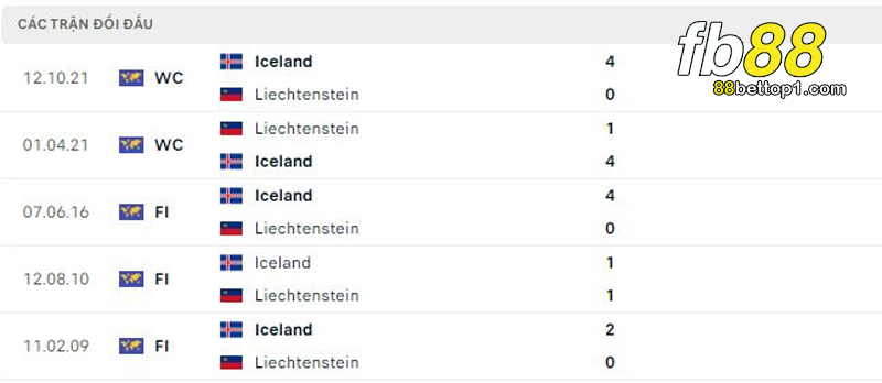 cac-tran-doi-dau-cua-Liechtenstein-vs-Iceland