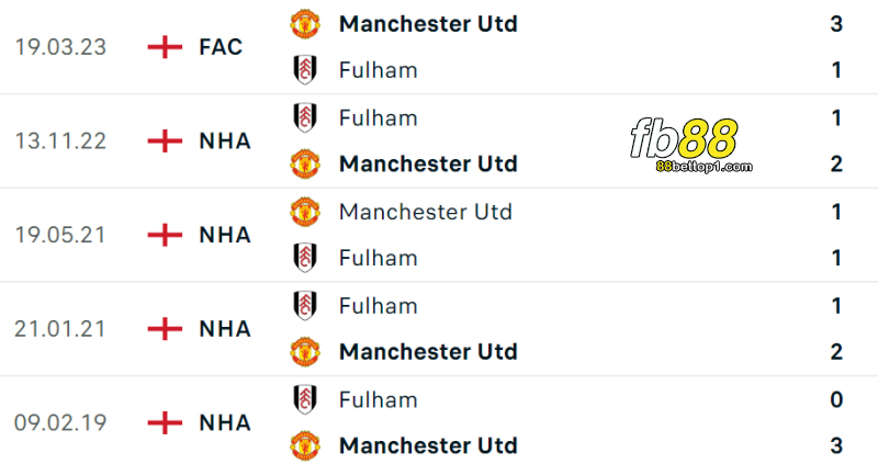 Ket-qua-doi-dau-Manchester-United-vs-Fulham